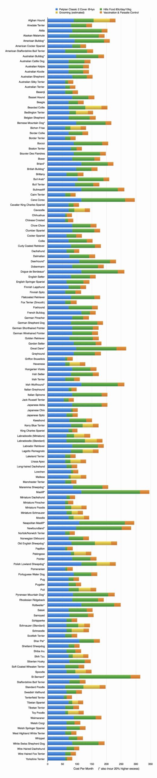 How Much Does Each Dog Breed Cost