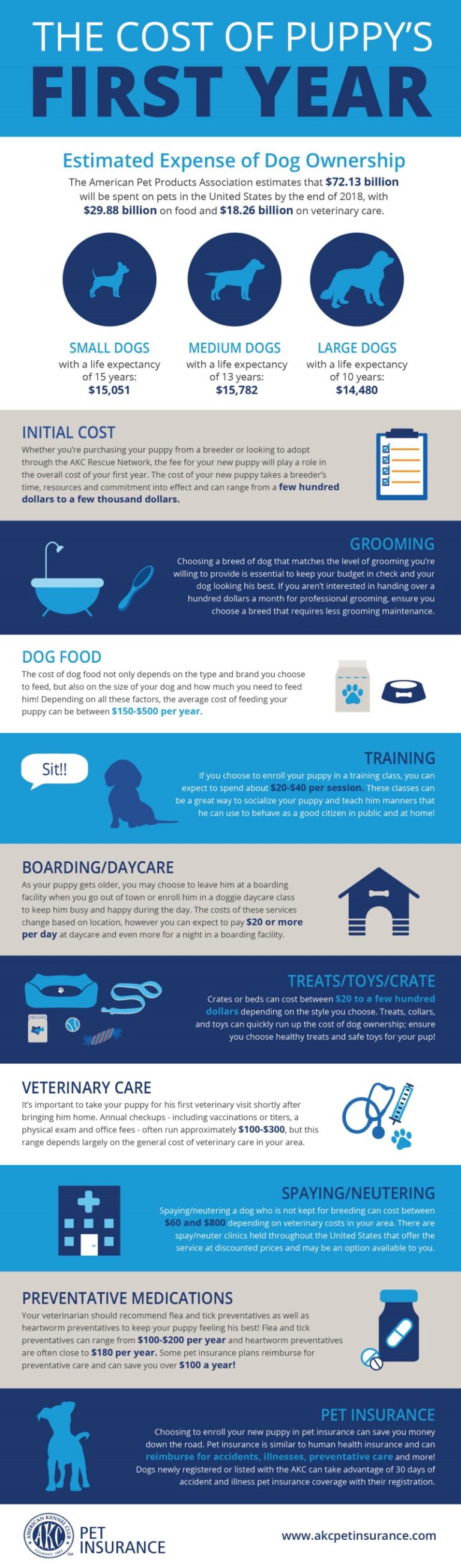 How Much Does It Cost to Leave a Dog at a Kennel